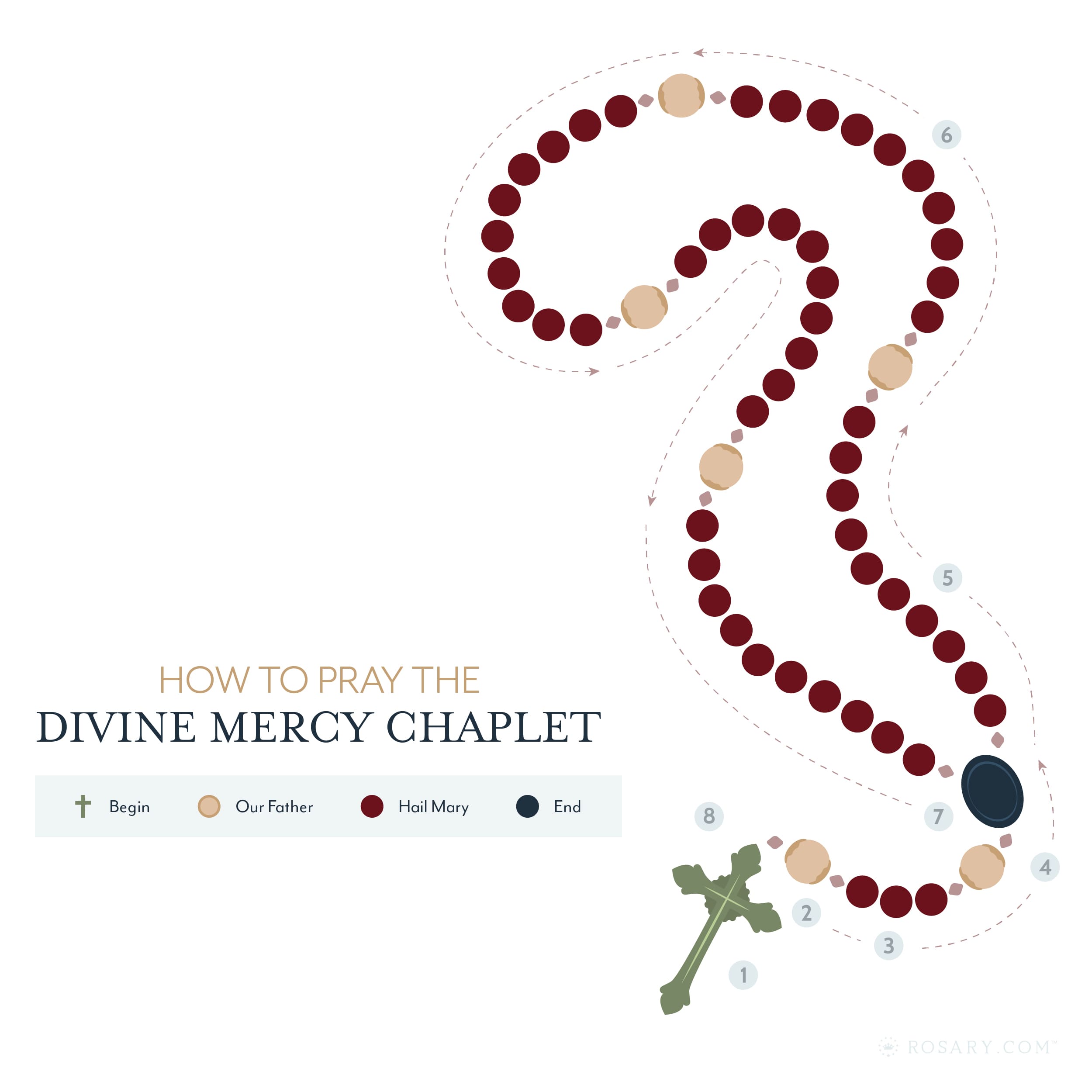 how-to-pray-the-divine-mercy-chaplet-rosary